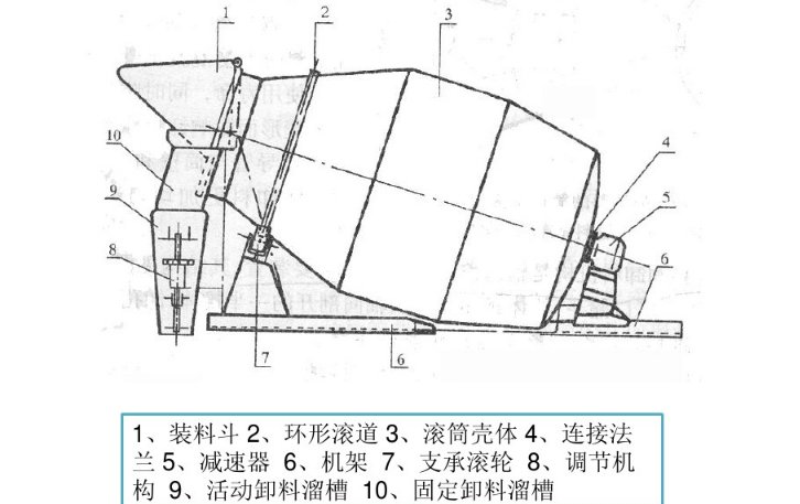 混凝土攪拌車(chē)罐體結構圖