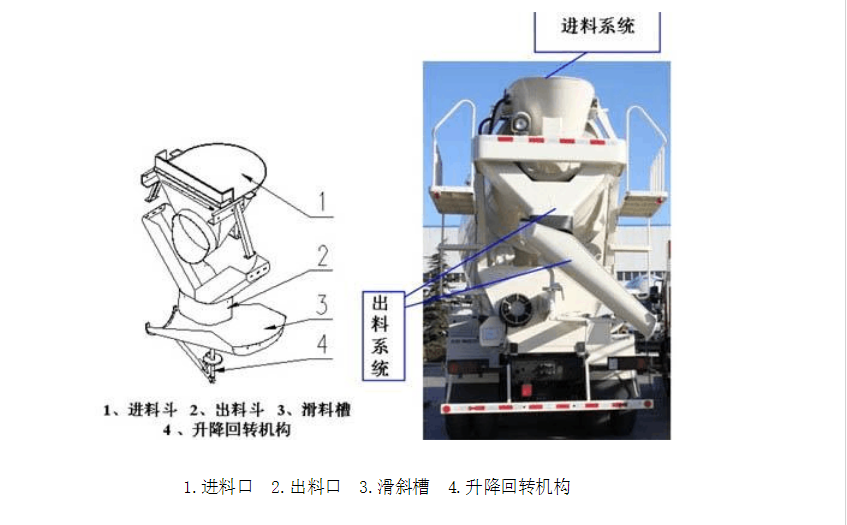 混凝土攪拌車進(jìn)出料系統(tǒng)結(jié)構(gòu)圖