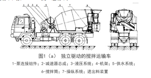 獨(dú)立驅(qū)動混凝土攪拌車結(jié)構(gòu)圖