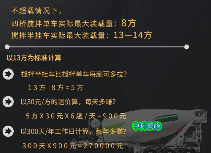 中科聚豐混凝土攪拌車半掛罐車一年賺